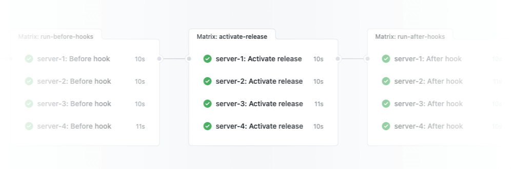 How to use GitHub Actions build matrix to deploy artifacts to multiple servers