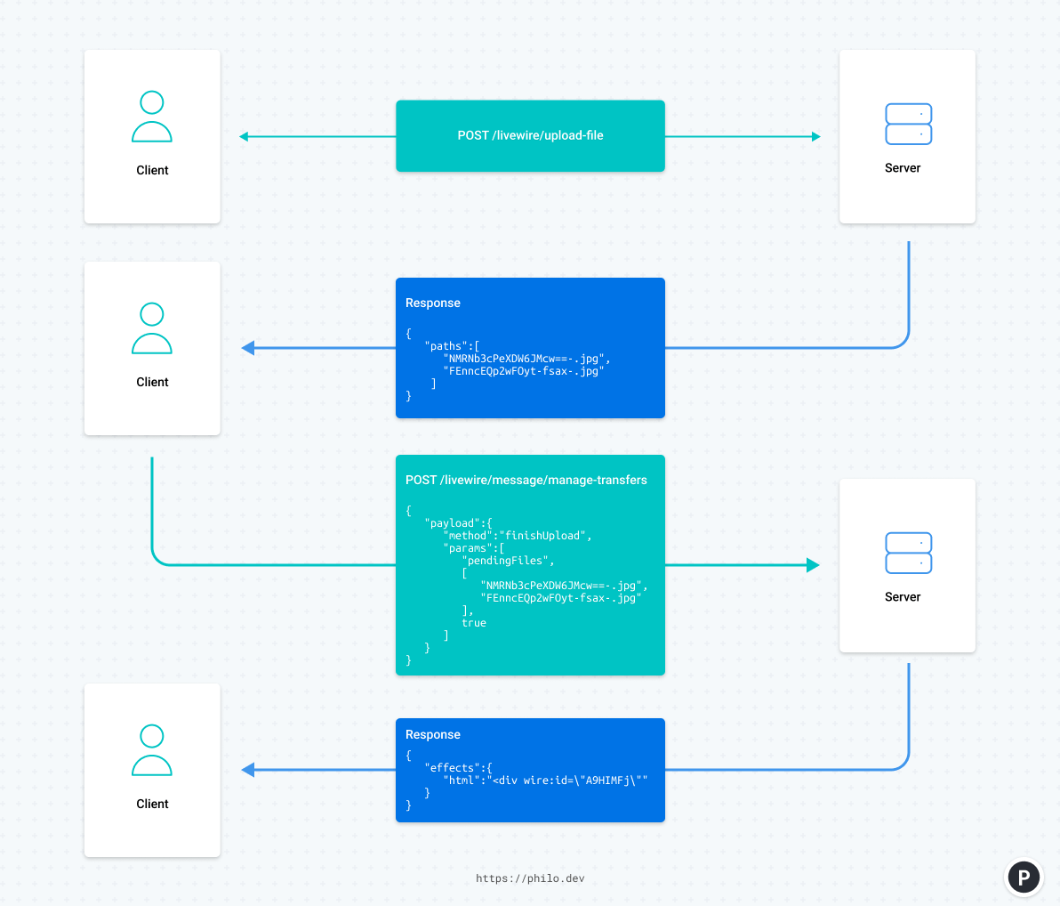 Laravel Batches and real-time progress with Livewire